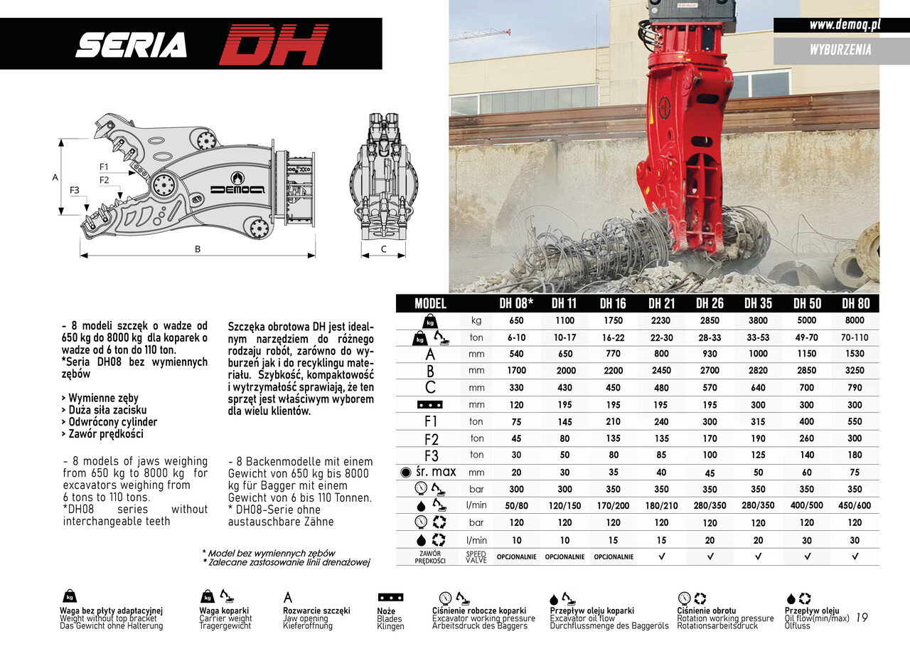 Tesoura de demolição de Escavadeira nuevo DEMOQ DH11 Hydraulic Rotating Pulveriser Crusher 1100 KG: foto 2