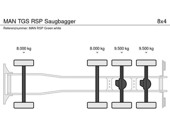 MAN TGS RSP Saugbagger - Caminhão limpa fossa: foto 5