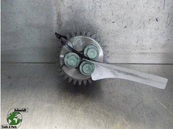 Motor e peças MAN TGX