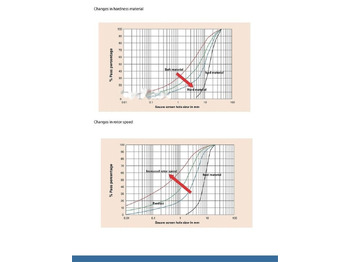 Locação de Kinglink KL10 Sand making machine | VSI Sand Maker Kinglink KL10 Sand making machine | VSI Sand Maker: foto 4 Locação de Kinglink KL10 Sand making machine | VSI Sand Maker Kinglink KL10 Sand making machine | VSI Sand Maker: foto 4