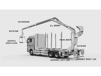 Reboque florestal nuevo Set Scanreco RC400 with Walvoil DPX100 Liebherr, Demag, Grove, Tadano: foto 4