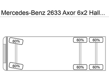 Caminhão de lixo Mercedes-Benz 2633 Axor 6x2 Haller/Aufbau+Schüttung Euro:4: foto 4