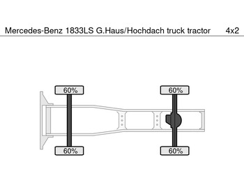 Tractor Mercedes-Benz 1833LS G.Haus/Hochdach: foto 5