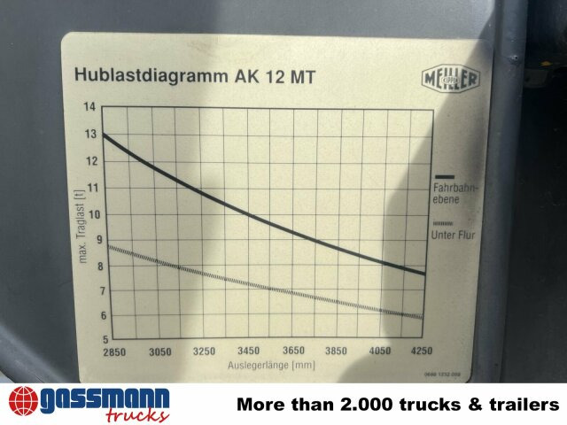 Scania 94G 260 GB 4x2, Meiller - Caminhão multibenne: foto 4 Scania 94G 260 GB 4x2, Meiller - Caminhão multibenne: foto 4