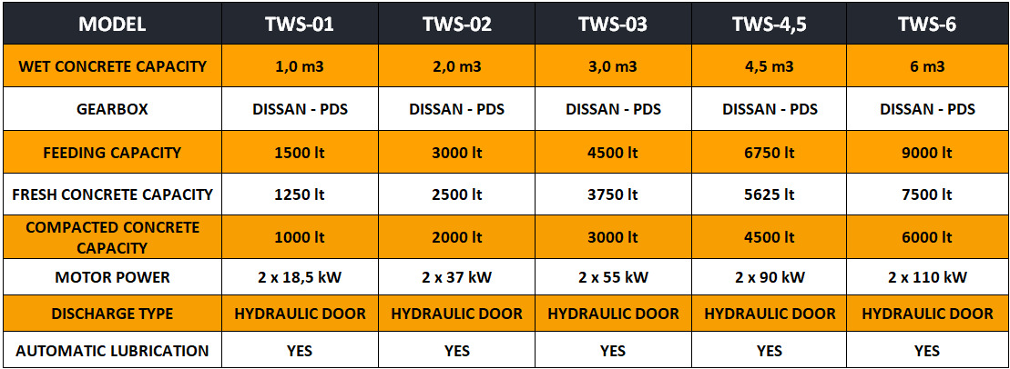 FABO twin shaft mixer - Betoneira: foto 4 FABO twin shaft mixer - Betoneira: foto 4
