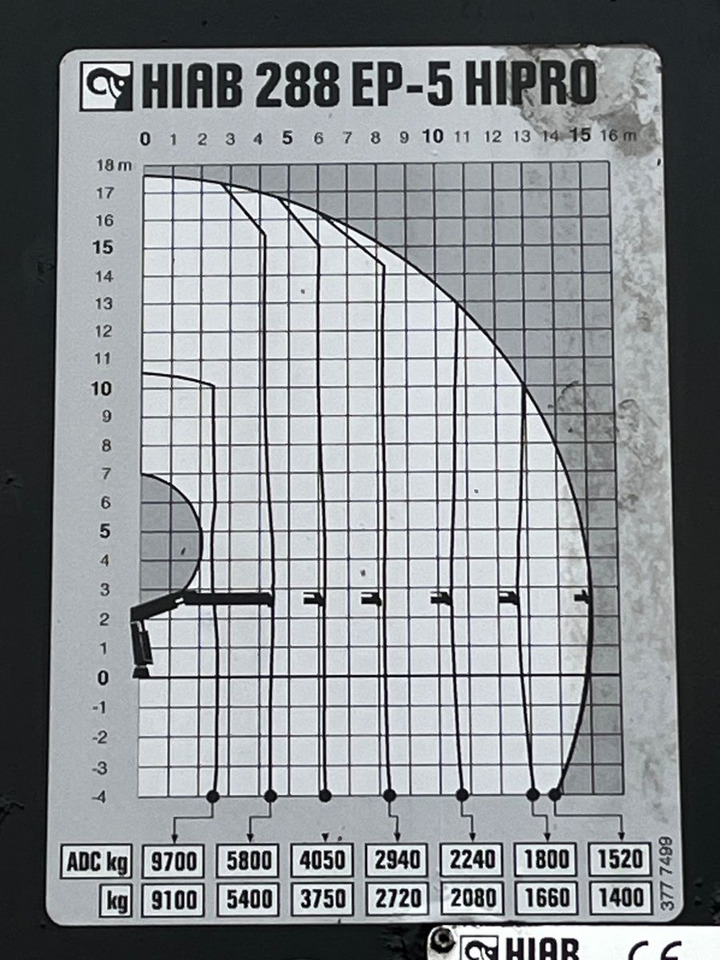 Tractor MAN TGX 18.400 mit Kran HIAB 288E P-5 HIPRO: foto 7 Tractor MAN TGX 18.400 mit Kran HIAB 288E P-5 HIPRO: foto 7