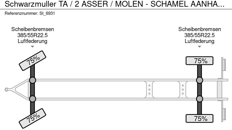 Locação de Schwarzmüller TA / 2 ASSER / MOLEN - SCHAMEL AANHANG WAGEN Schwarzmüller TA / 2 ASSER / MOLEN - SCHAMEL AANHANG WAGEN: foto 18