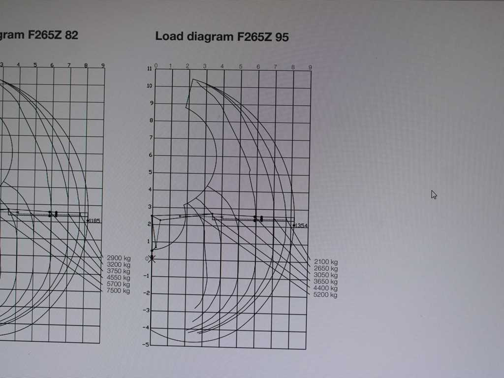 Volvo FMX 500, 6X6, LOGLIFT F265Z95 + DOLL trailer (2007) - Tractor, Semi-reboque florestal: foto 2 Volvo FMX 500, 6X6, LOGLIFT F265Z95 + DOLL trailer (2007) - Tractor, Semi-reboque florestal: foto 2