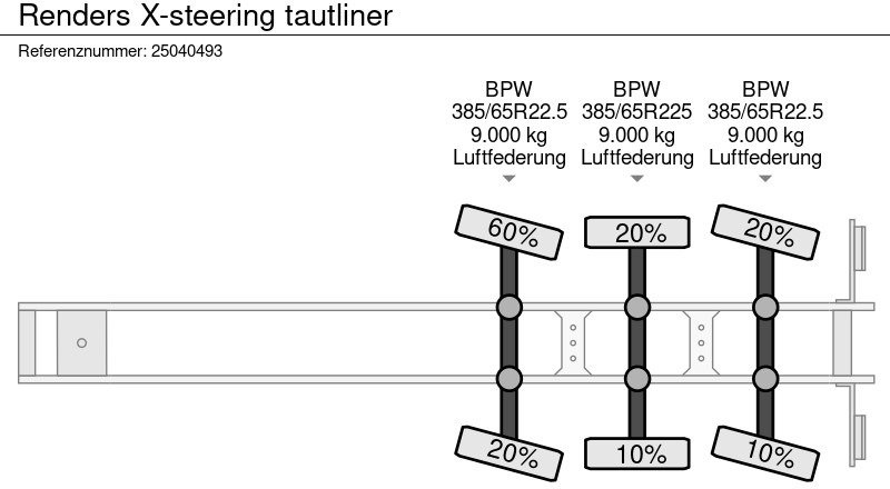 Semi-reboque de lona Renders X-steering tautliner: foto 19