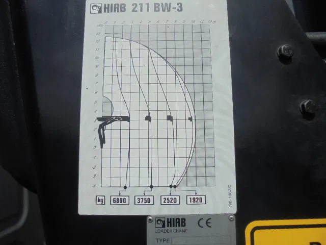 Caminhão de lixo DAF FAN CF75-250 6X2: foto 20