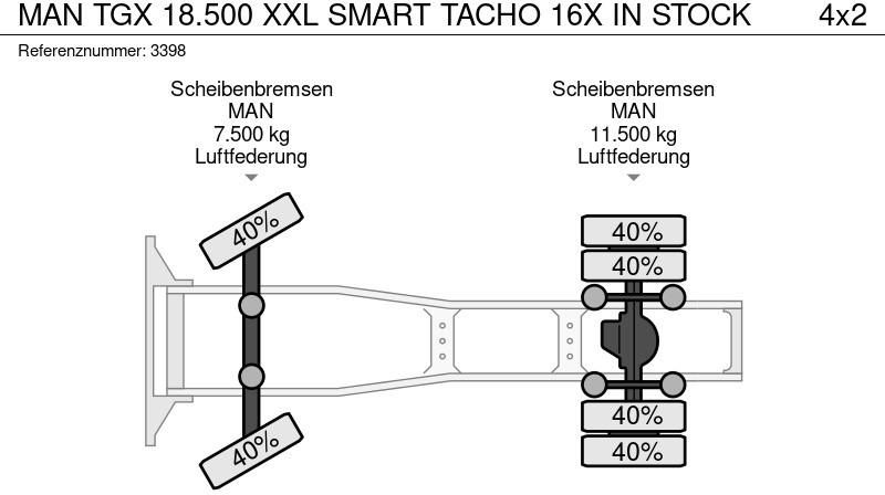 Tractor MAN TGX 18.500 XXL SMART TACHO 16X IN STOCK: foto 18