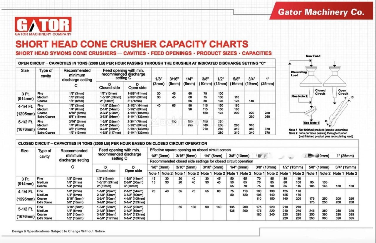 Kinglink GATOR 3 FT CONE CRUSHER - Britador de cone: foto 5 Kinglink GATOR 3 FT CONE CRUSHER - Britador de cone: foto 5