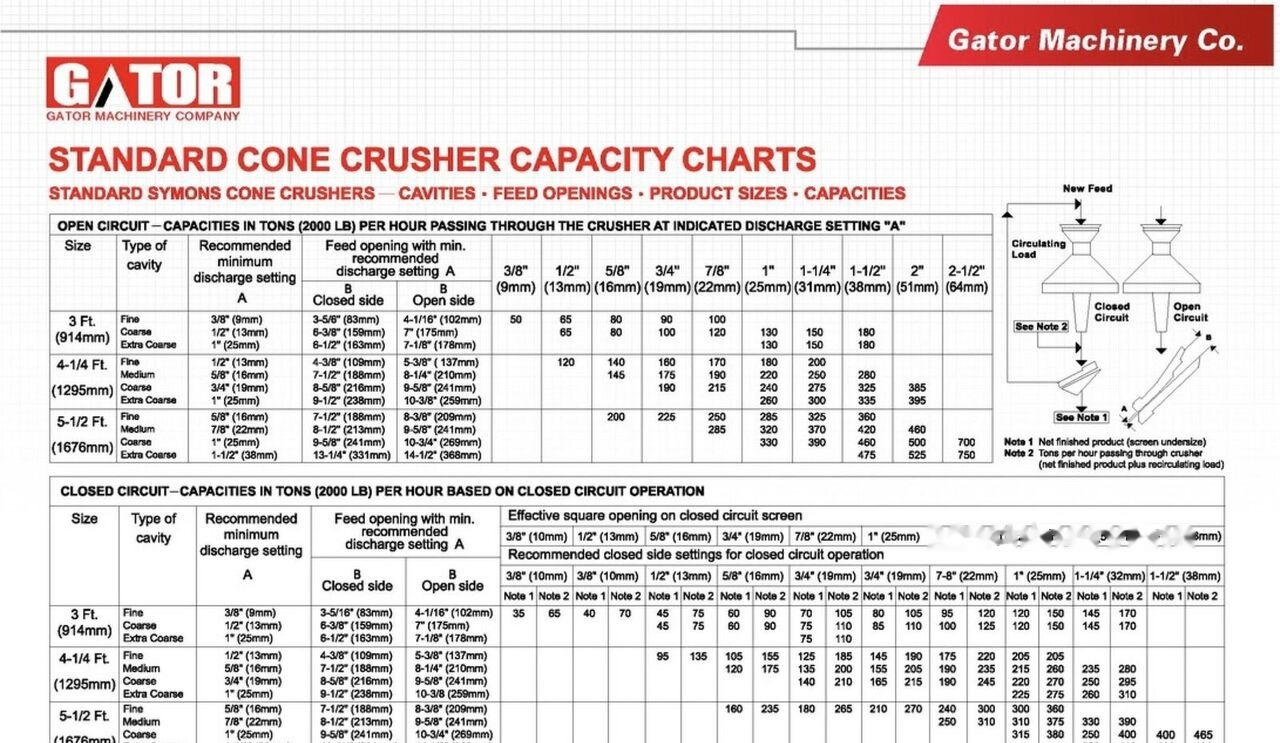 Kinglink GATOR 3 FT CONE CRUSHER - Britador de cone: foto 4 Kinglink GATOR 3 FT CONE CRUSHER - Britador de cone: foto 4