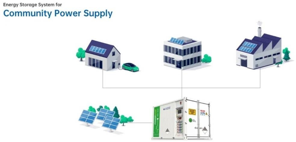 PES400 Energy Storage System - 400 kVA - 460 kWh - Gerador elétrico: foto 5 PES400 Energy Storage System - 400 kVA - 460 kWh - Gerador elétrico: foto 5