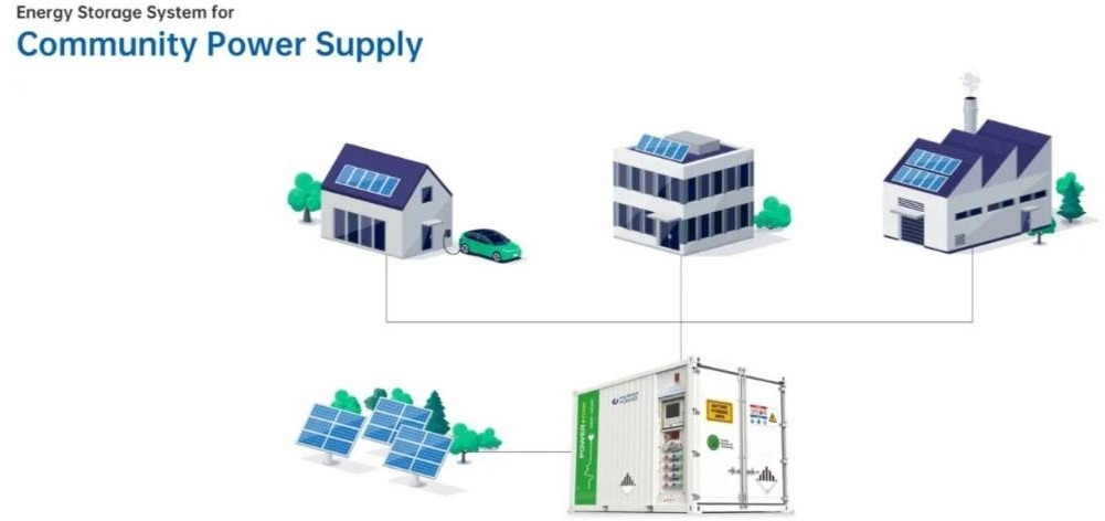 PHE400 Hybrid Energy System - 400 kVA - 460 kWh - Gerador elétrico: foto 3 PHE400 Hybrid Energy System - 400 kVA - 460 kWh - Gerador elétrico: foto 3