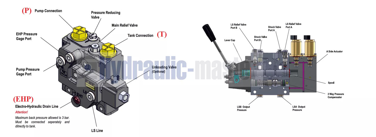 Full proportional valve 3 sections SPV 20-120 l/min 12 or 24 V plug and play det also available with Walvoil DPX100 - Carregador frontal para o trator de Caminhão: foto 5 Full proportional valve 3 sections SPV 20-120 l/min 12 or 24 V plug and play det also available with Walvoil DPX100 - Carregador frontal para o trator de Caminhão: foto 5