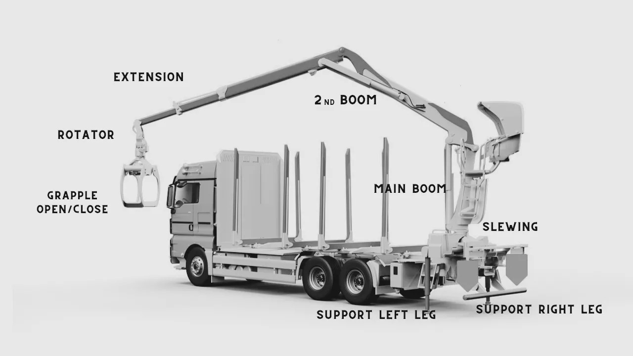 Set Scanreco RC400 with Walvoil DPX100 Cormach, Atlas, Liebherr, Fassi - Reboque florestal: foto 4 Set Scanreco RC400 with Walvoil DPX100 Cormach, Atlas, Liebherr, Fassi - Reboque florestal: foto 4