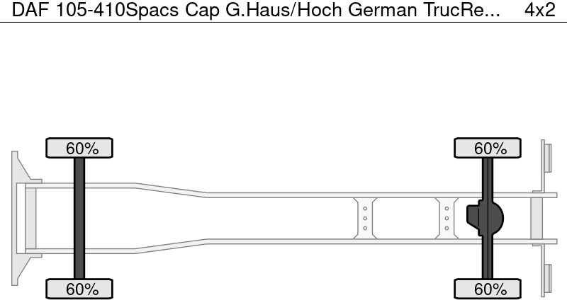 DAF 105-410Spacs Cap G.Haus/Hoch German TrucRetarder - Caminhão com lona: foto 2 DAF 105-410Spacs Cap G.Haus/Hoch German TrucRetarder - Caminhão com lona: foto 2