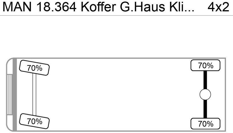 MAN 18.364 Koffer G.Haus Klima AHK ABS ZF-Schalter - Caminhão furgão: foto 2 MAN 18.364 Koffer G.Haus Klima AHK ABS ZF-Schalter - Caminhão furgão: foto 2