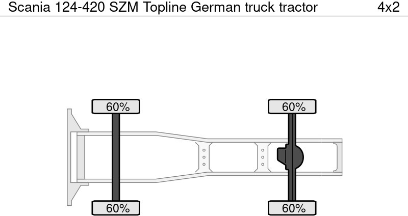 Scania 124-420 SZM Topline German - Tractor: foto 4 Scania 124-420 SZM Topline German - Tractor: foto 4