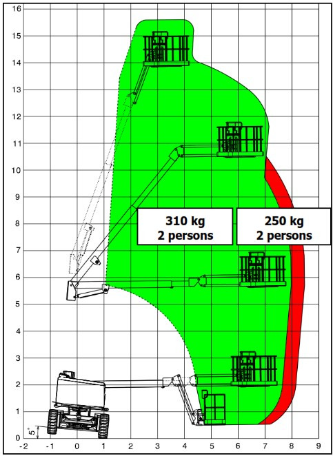 Plataforma articulada HAULOTTE Neotec: foto 12