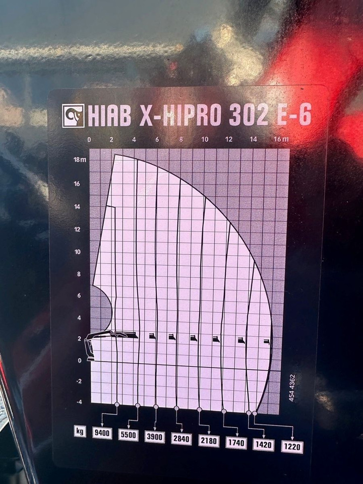 Kran HIAB X-HiPro 302 E-6 JIB 70 X-4 - Caminhão grua: foto 5 Kran HIAB X-HiPro 302 E-6 JIB 70 X-4 - Caminhão grua: foto 5