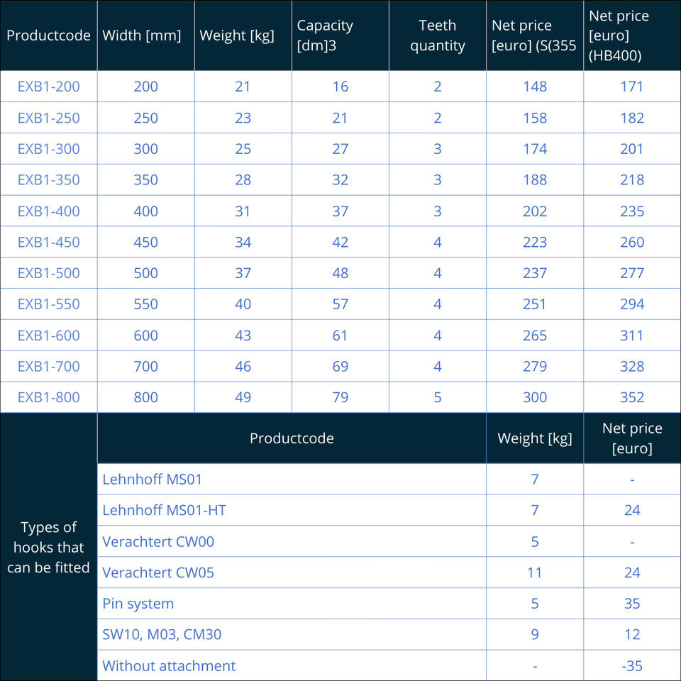 Tieflöffel EXB1 (1-2 Tons) - Balde de Escavadeira: foto 2 Tieflöffel EXB1 (1-2 Tons) - Balde de Escavadeira: foto 2
