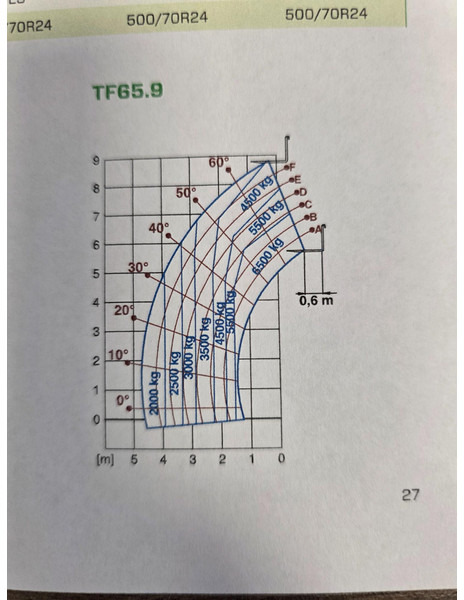 Merlo TF65.9TCS-170 CVTRONIC-HF - Empilhador telescópico: foto 2 Merlo TF65.9TCS-170 CVTRONIC-HF - Empilhador telescópico: foto 2