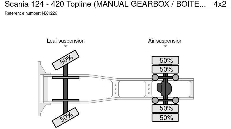 Tractor Scania 124 - 420 Topline (MANUAL GEARBOX / BOITE MANUELLE / RETARDER): foto 17 Tractor Scania 124 - 420 Topline (MANUAL GEARBOX / BOITE MANUELLE / RETARDER): foto 17