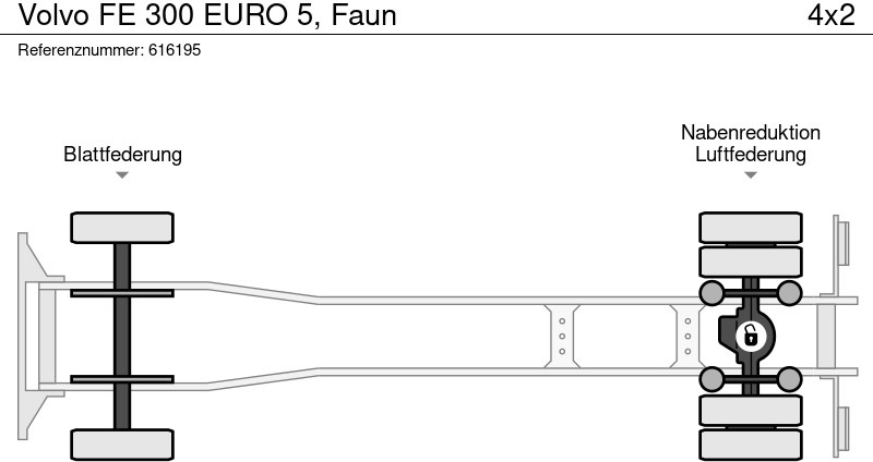 Locação de Volvo FE 300 EURO 5, Faun Volvo FE 300 EURO 5, Faun: foto 16 Locação de Volvo FE 300 EURO 5, Faun Volvo FE 300 EURO 5, Faun: foto 16