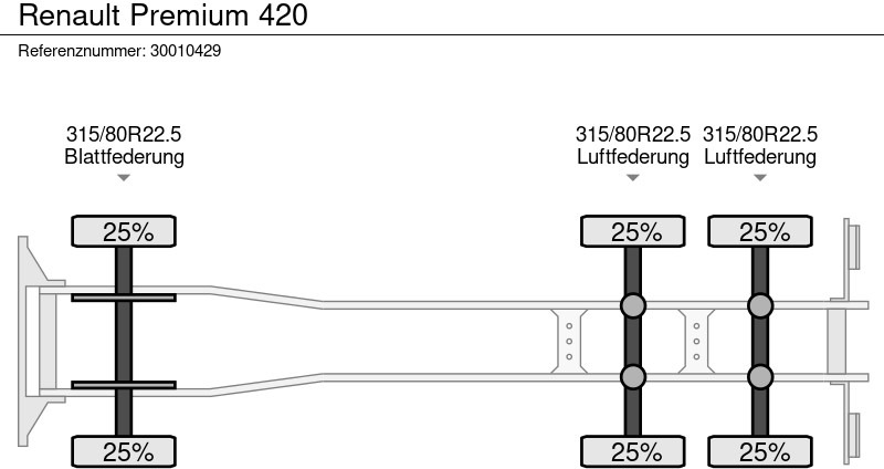 Caminhão chassi Renault Premium 420: foto 12 Caminhão chassi Renault Premium 420: foto 12