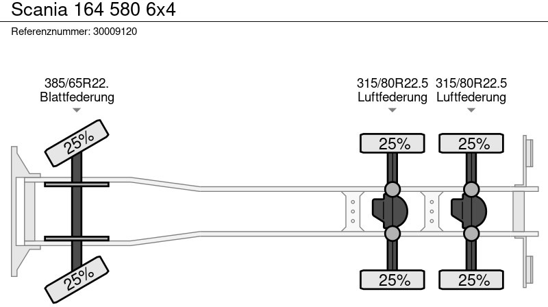 Caminhão chassi Scania 164 580 6x4: foto 13 Caminhão chassi Scania 164 580 6x4: foto 13