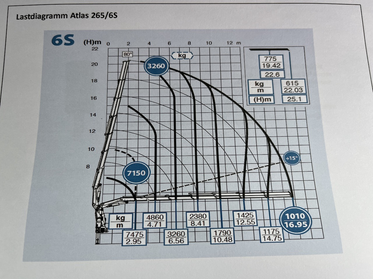Mercedes-Benz Actros 2545 6x2 Effer - Atlas 265-A6 Lenk- Liftachse - Camião de caixa aberta/ Plataforma, Caminhão grua: foto 4 Mercedes-Benz Actros 2545 6x2 Effer - Atlas 265-A6 Lenk- Liftachse - Camião de caixa aberta/ Plataforma, Caminhão grua: foto 4