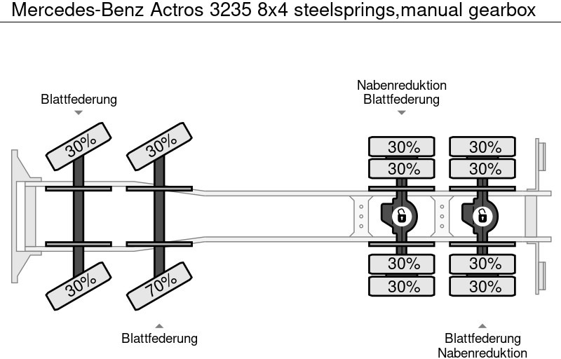 Caminhão chassi Mercedes-Benz Actros 3235 8x4 steelsprings,manual gearbox: foto 11 Caminhão chassi Mercedes-Benz Actros 3235 8x4 steelsprings,manual gearbox: foto 11