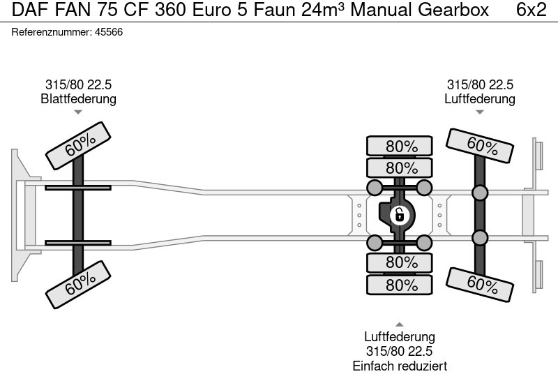 Caminhão de lixo DAF FAN 75 CF 360 Euro 5 Faun 24m³ Manual Gearbox: foto 20