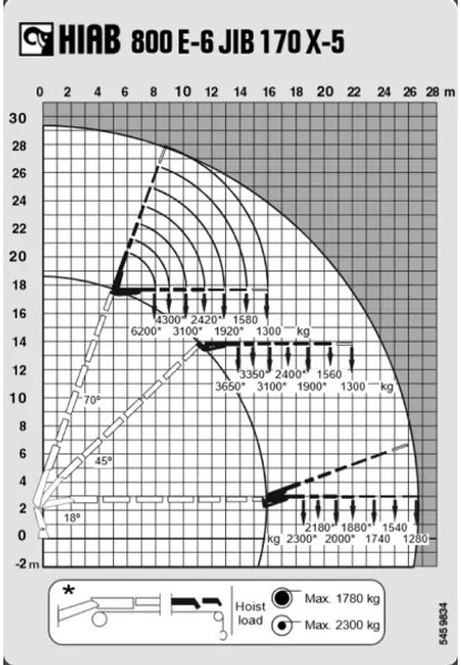 MAN TGA 41.430 + HIAB 800 6x + 5x JIB WINCH + 8X4 + REMOTE - Caminhão grua: foto 5 MAN TGA 41.430 + HIAB 800 6x + 5x JIB WINCH + 8X4 + REMOTE - Caminhão grua: foto 5