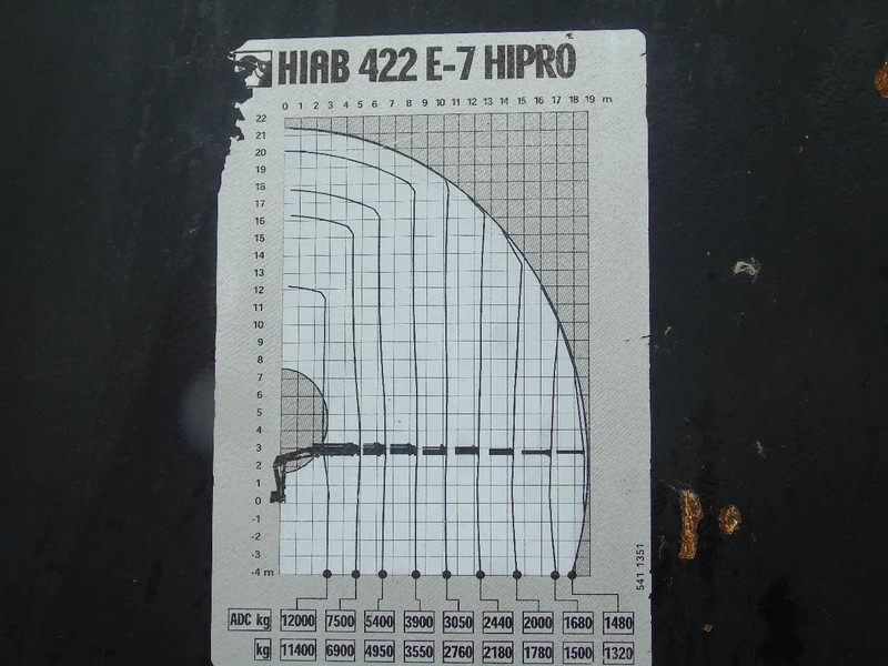 Volvo FH 440 + HIAB 422 E-7 + 8X4 + PERFECT CONDITION - Caminhão grua: foto 5 Volvo FH 440 + HIAB 422 E-7 + 8X4 + PERFECT CONDITION - Caminhão grua: foto 5