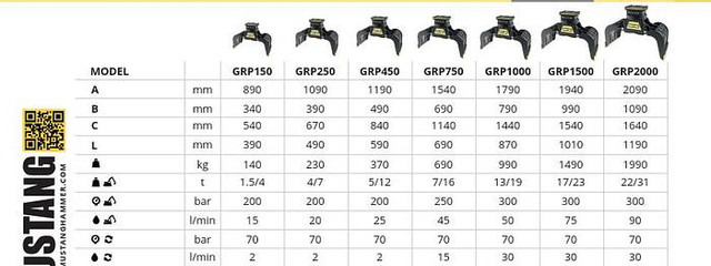 Mustang GRP750 Abbruch- & Sortiergreifer - Garra: foto 2 Mustang GRP750 Abbruch- & Sortiergreifer - Garra: foto 2