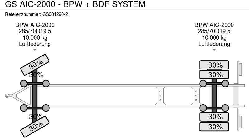 Reboque transportador de contêineres/ Caixa móvel GS AIC-2000 - BPW + BDF SYSTEM: foto 16