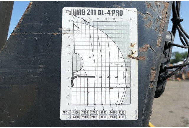 Camião de caixa aberta/ Plataforma Mercedes-Benz 2536 Actros/MP3/HIAB 211DL/AHK/Klima: foto 9