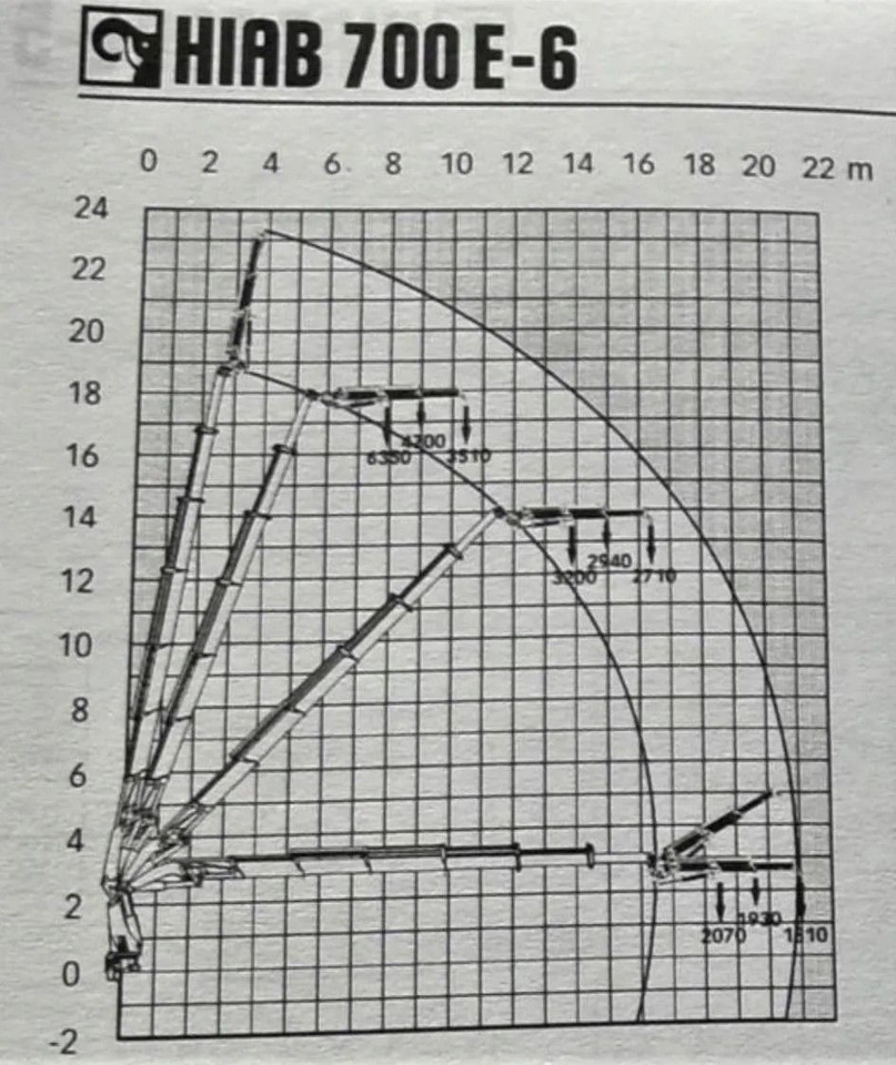 Caminhão grua MAN TGA 35.430 * HIAB 700 E - 6 + FUNK* TOPZUSTAND: foto 8