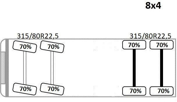 Caminhão grua, Camião de caixa aberta/ Plataforma Scania P 410*PLATFORM 7,00m*HIAB 244 E-5 HIPRO+FUNK/8x4 Scania P 410*PRITSCHE 7,00m*HIAB 244 E-5 HIPRO+FUNK/8x4: foto 14