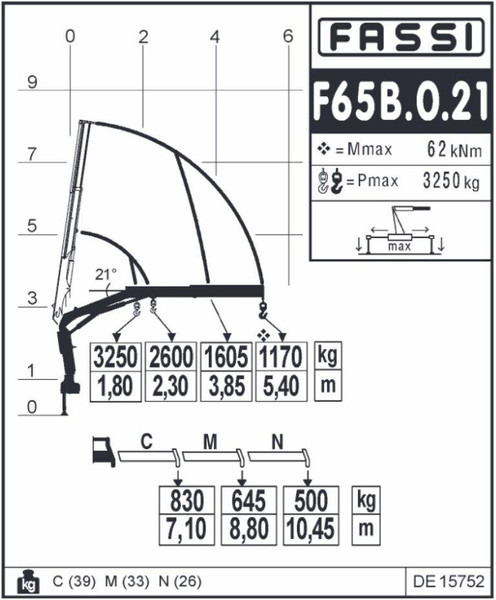 Camião de caixa aberta/ Plataforma, Caminhão grua MAN TGL / 12.250 / SKRZYNIOWY + HDS / FASSI F 65 / PILOT: foto 20 Camião de caixa aberta/ Plataforma, Caminhão grua MAN TGL / 12.250 / SKRZYNIOWY + HDS / FASSI F 65 / PILOT: foto 20