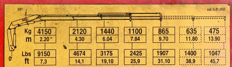 Camião de caixa aberta/ Plataforma, Caminhão grua Renault MIDLUM 220 DXI *PRITSCHE 7,35m * KRAN + FUNK: foto 8 Camião de caixa aberta/ Plataforma, Caminhão grua Renault MIDLUM 220 DXI *PRITSCHE 7,35m * KRAN + FUNK: foto 8