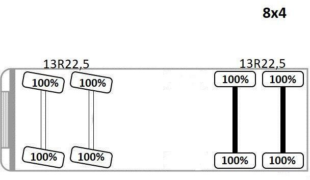 Caminhão basculante Scania P 380 Kipper * 8x4 * TOPZUSTAND: foto 12 Caminhão basculante Scania P 380 Kipper * 8x4 * TOPZUSTAND: foto 12