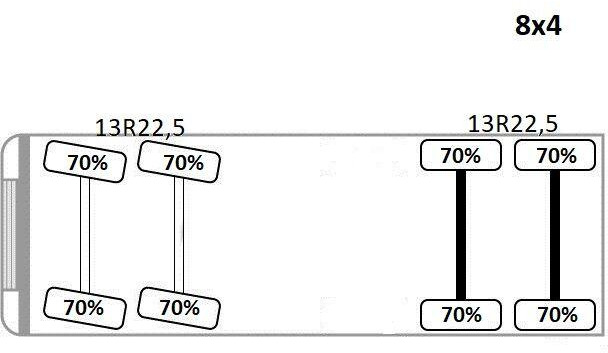 Locação de Volvo FMX 410 Volvo FMX 410: foto 12